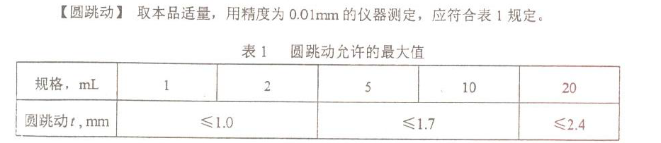 安瓿圓跳動數(shù)據參數(shù): 安瓿圓跳動數(shù)據參數(shù):